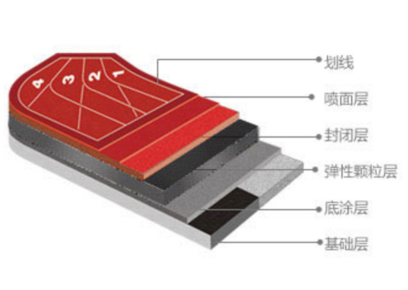 項(xiàng)目經(jīng)驗(yàn)